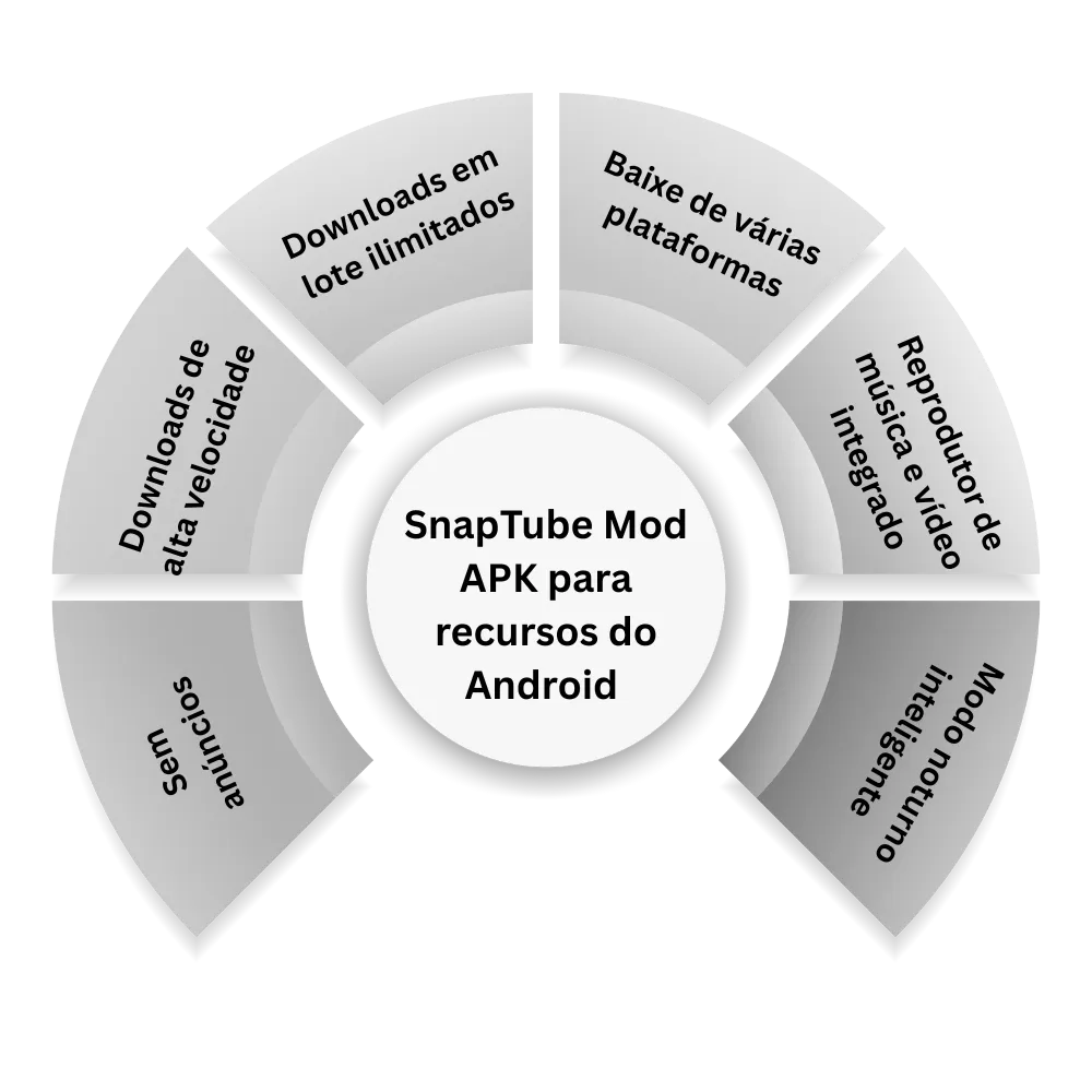 SnapTube Mod APK para recursos do Android